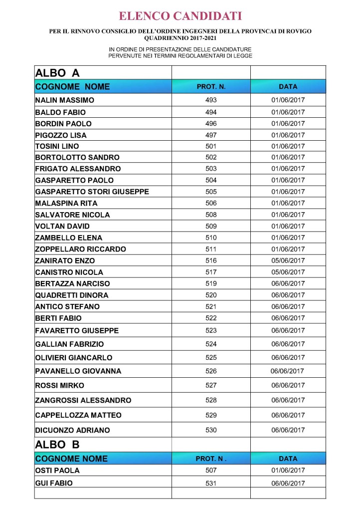 ELENCO CANDIDATI 2017-2021