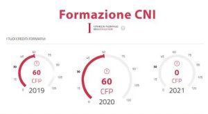 Autocertificazione Aggiornamento Informale 2025 – Riconoscimento CFP